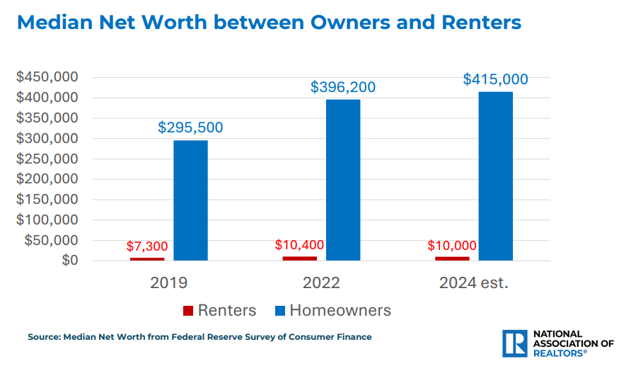 homeowners vs renters